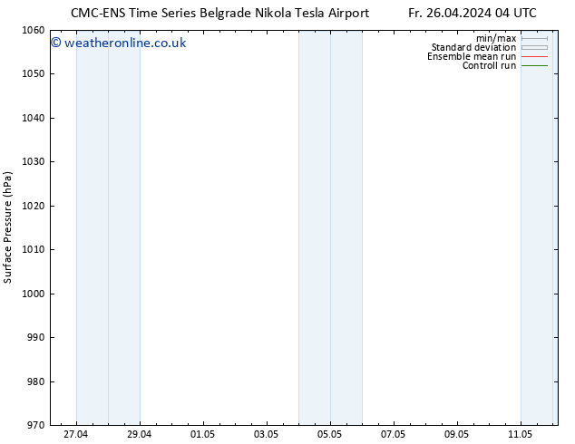 Surface pressure CMC TS Fr 26.04.2024 10 UTC