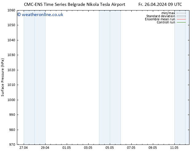 Surface pressure CMC TS Fr 26.04.2024 21 UTC