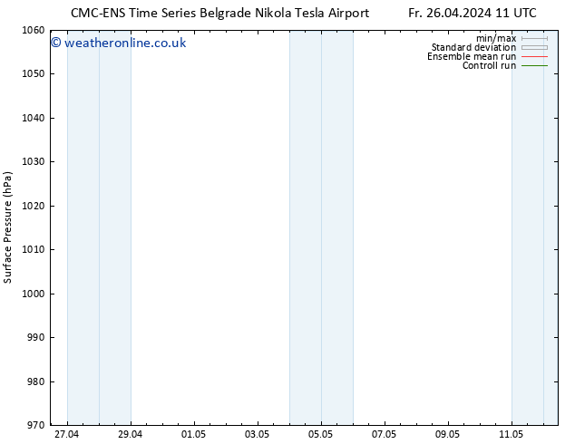 Surface pressure CMC TS Fr 26.04.2024 17 UTC