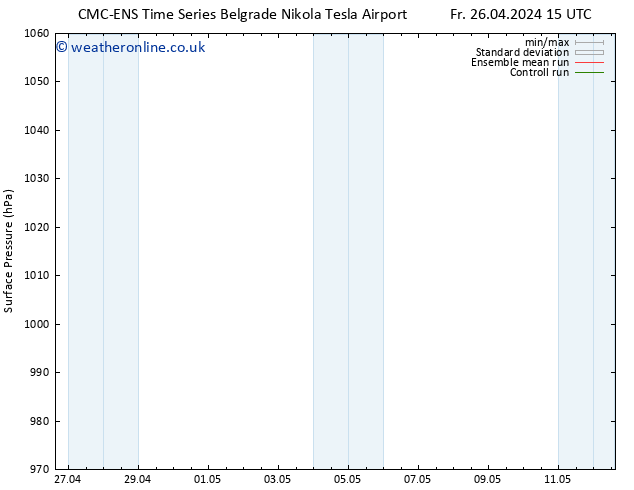 Surface pressure CMC TS Th 02.05.2024 03 UTC