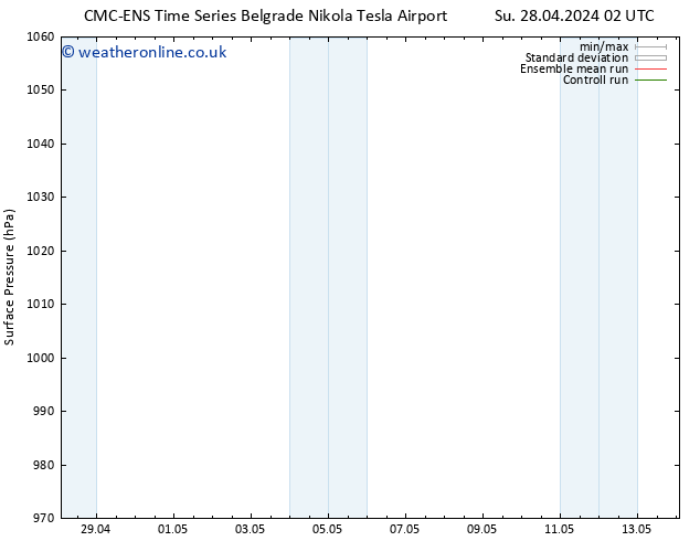 Surface pressure CMC TS Su 28.04.2024 08 UTC