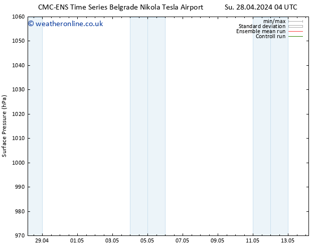 Surface pressure CMC TS Th 02.05.2024 22 UTC