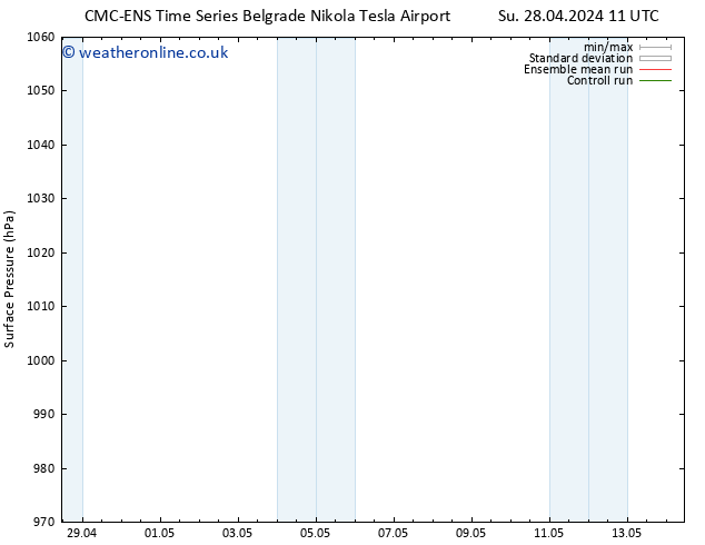 Surface pressure CMC TS We 01.05.2024 11 UTC