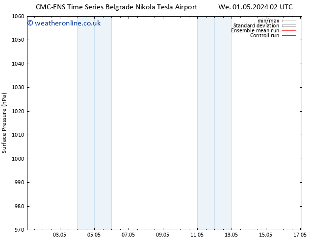 Surface pressure CMC TS Fr 03.05.2024 14 UTC