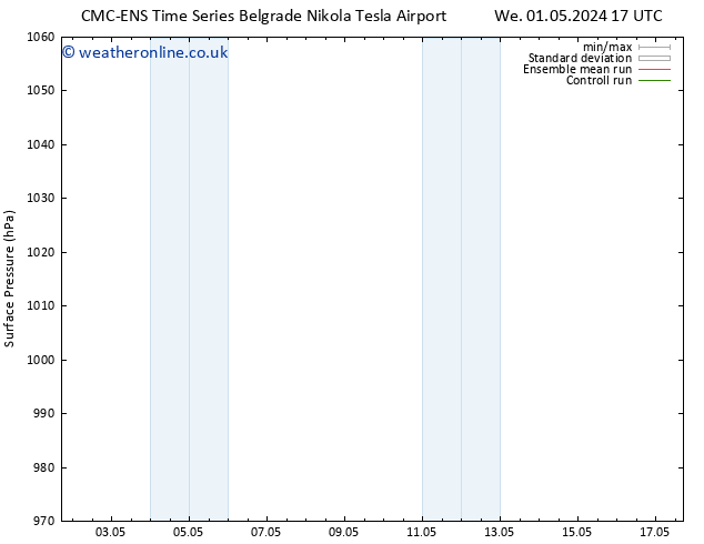 Surface pressure CMC TS We 01.05.2024 23 UTC