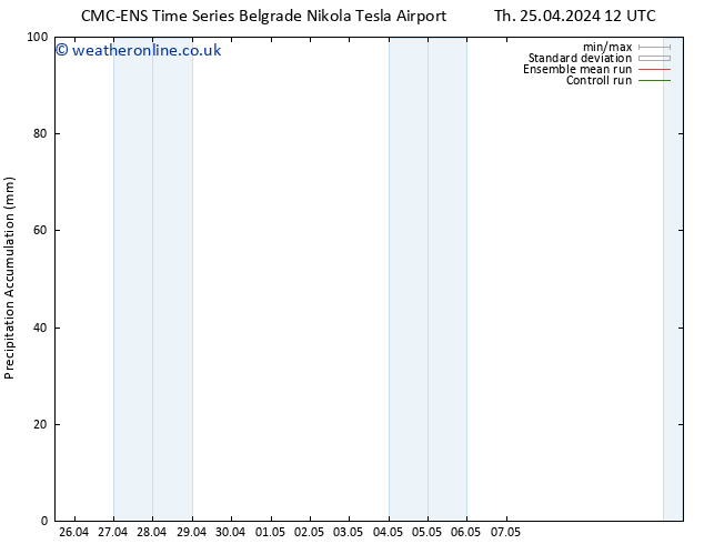Precipitation accum. CMC TS Fr 03.05.2024 12 UTC