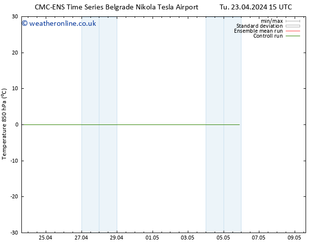 Temp. 850 hPa CMC TS We 01.05.2024 03 UTC