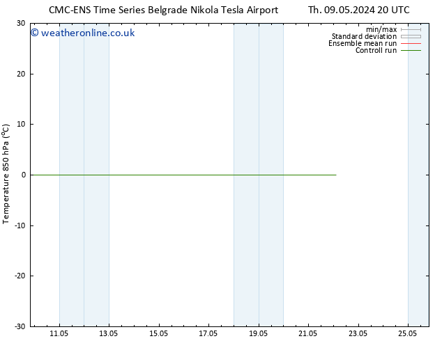 Temp. 850 hPa CMC TS Tu 14.05.2024 20 UTC