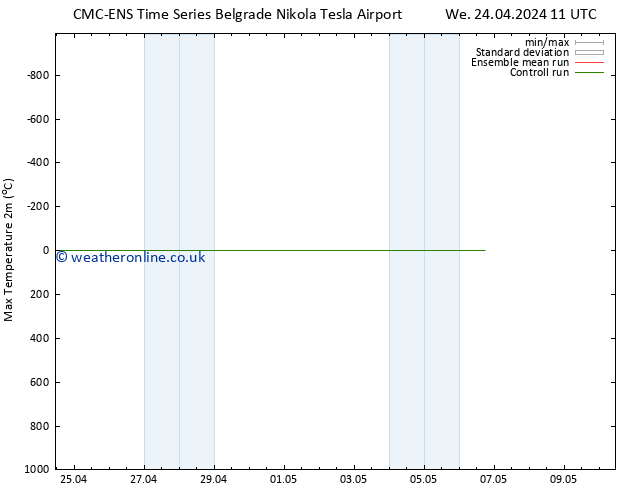 Temperature High (2m) CMC TS Th 02.05.2024 11 UTC