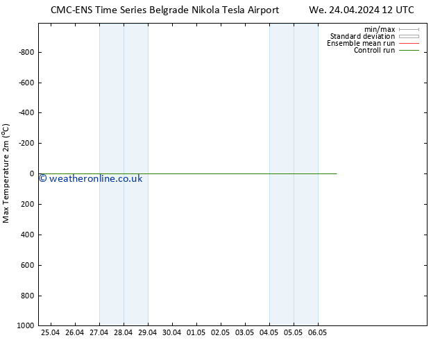 Temperature High (2m) CMC TS We 24.04.2024 12 UTC