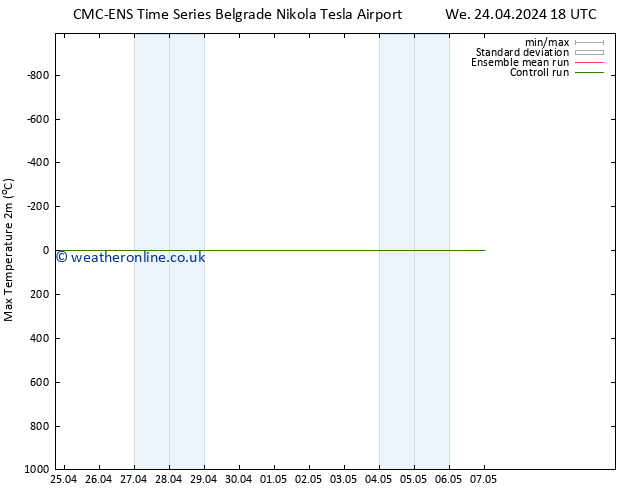 Temperature High (2m) CMC TS We 24.04.2024 18 UTC