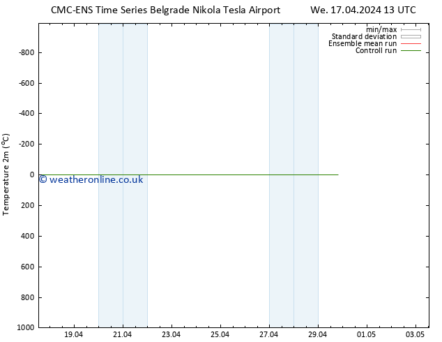 Temperature (2m) CMC TS Sa 27.04.2024 13 UTC