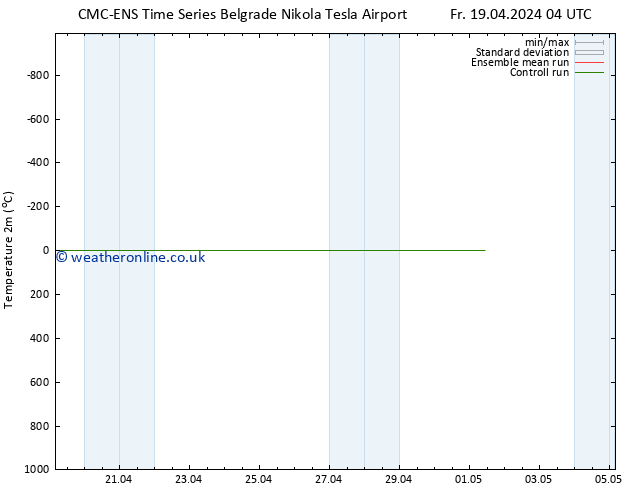 Temperature (2m) CMC TS Fr 19.04.2024 22 UTC