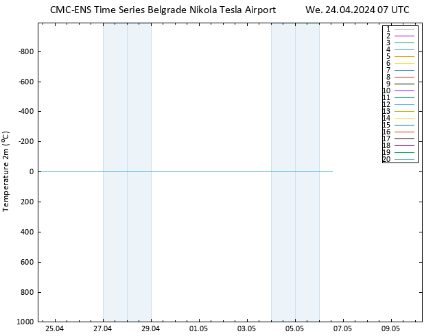 Temperature (2m) CMC TS We 24.04.2024 07 UTC