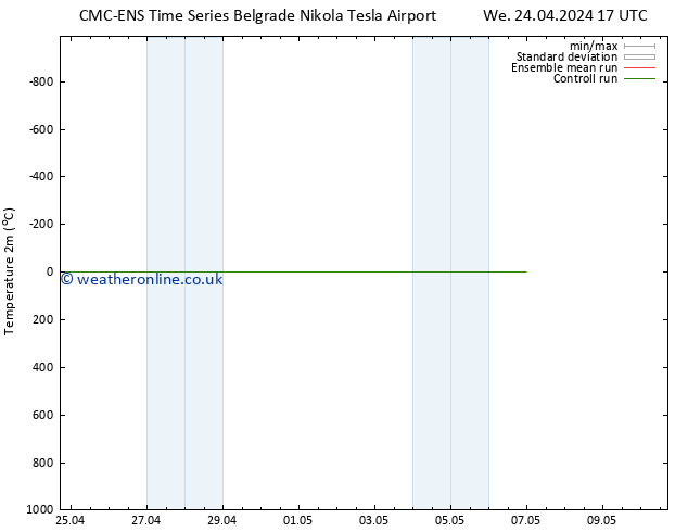 Temperature (2m) CMC TS Th 25.04.2024 17 UTC