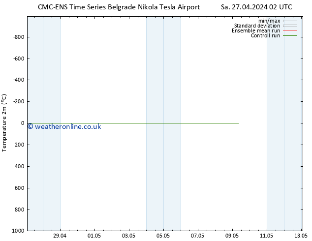 Temperature (2m) CMC TS Sa 27.04.2024 02 UTC