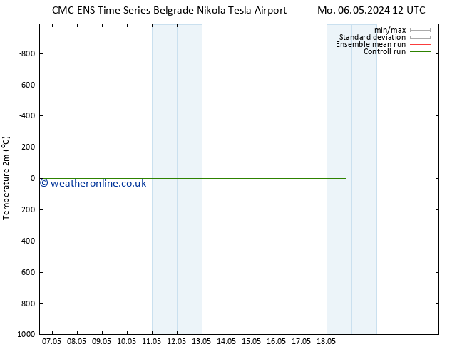 Temperature (2m) CMC TS Tu 07.05.2024 00 UTC