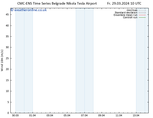 Surface wind CMC TS Su 07.04.2024 10 UTC