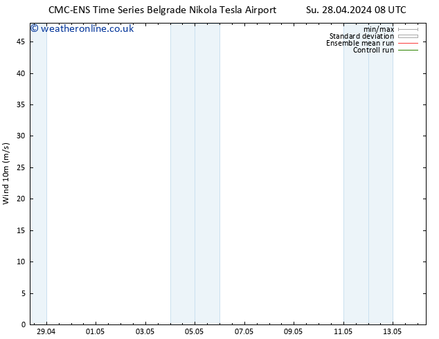 Surface wind CMC TS Su 28.04.2024 14 UTC