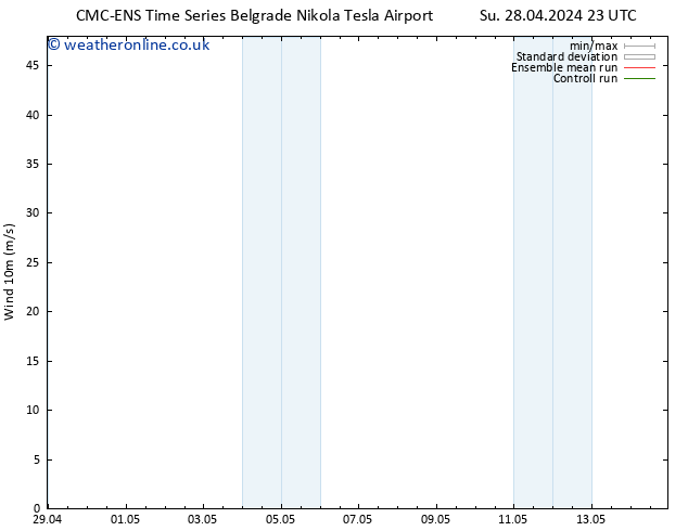 Surface wind CMC TS Tu 30.04.2024 11 UTC