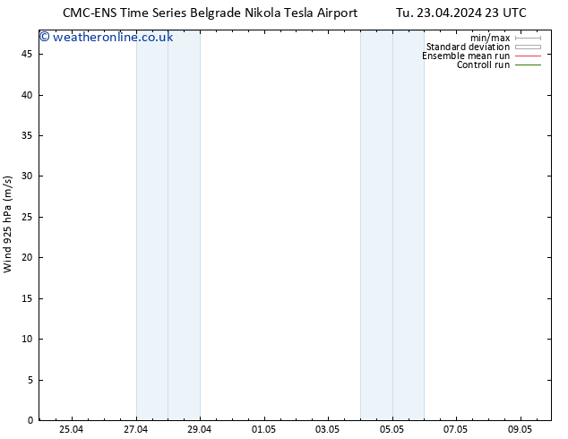 Wind 925 hPa CMC TS Tu 23.04.2024 23 UTC