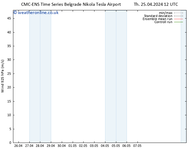 Wind 925 hPa CMC TS Th 25.04.2024 12 UTC