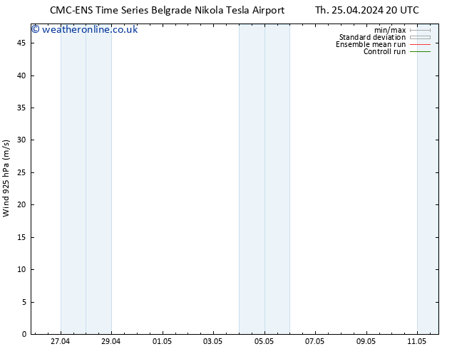 Wind 925 hPa CMC TS Fr 26.04.2024 08 UTC