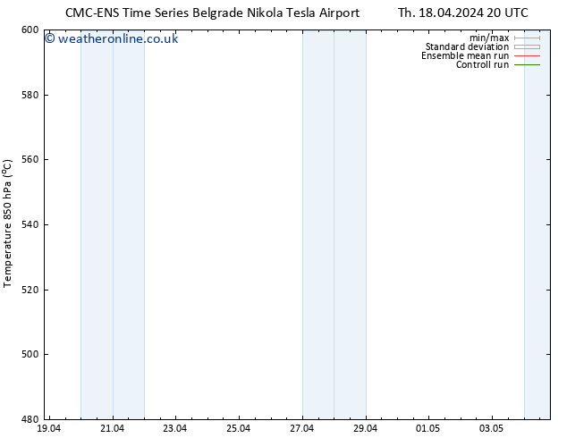 Height 500 hPa CMC TS Su 28.04.2024 20 UTC