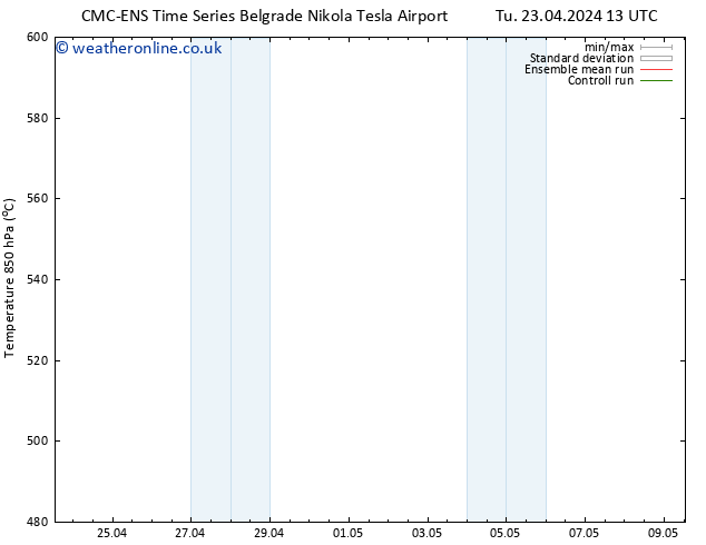 Height 500 hPa CMC TS Su 05.05.2024 19 UTC