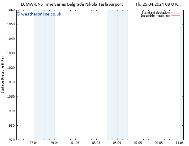 Surface pressure ECMWFTS Mo 29.04.2024 08 UTC