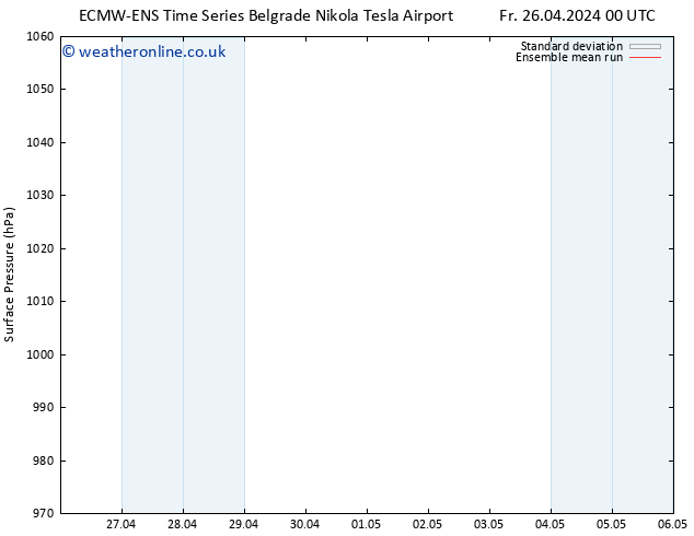 Surface pressure ECMWFTS Tu 30.04.2024 00 UTC