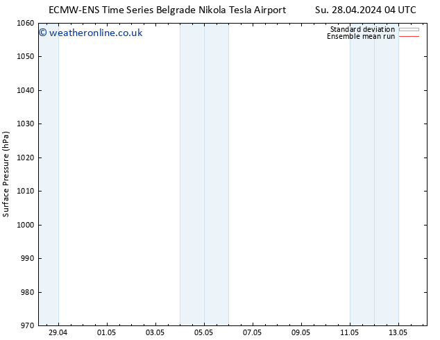 Surface pressure ECMWFTS Th 02.05.2024 04 UTC