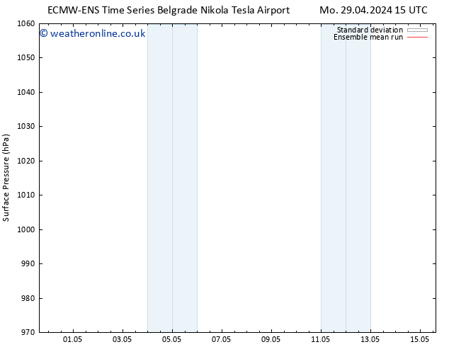 Surface pressure ECMWFTS Tu 30.04.2024 15 UTC