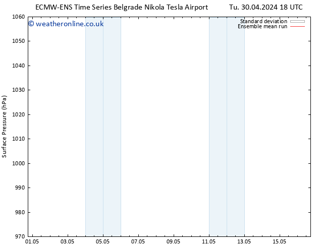 Surface pressure ECMWFTS Sa 04.05.2024 18 UTC