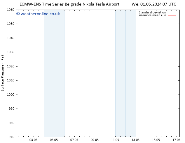 Surface pressure ECMWFTS Sa 04.05.2024 07 UTC