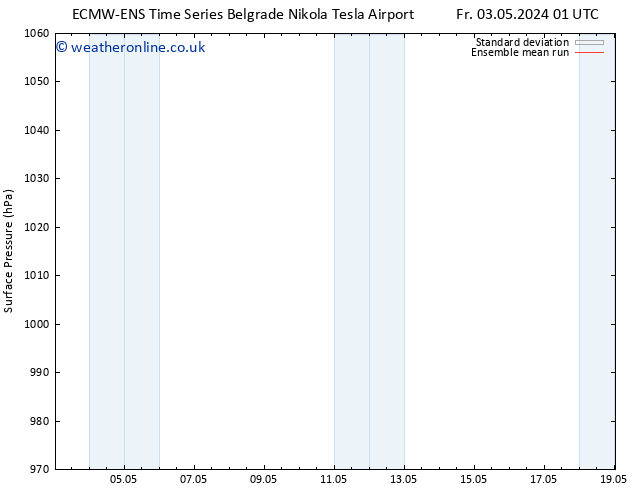 Surface pressure ECMWFTS Sa 04.05.2024 01 UTC