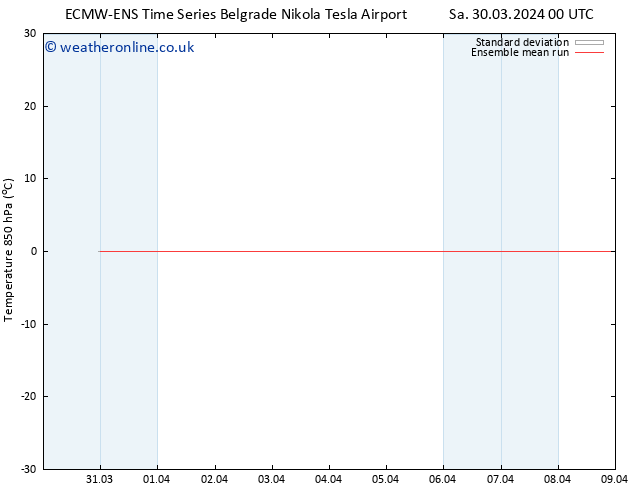 Temp. 850 hPa ECMWFTS Sa 06.04.2024 00 UTC