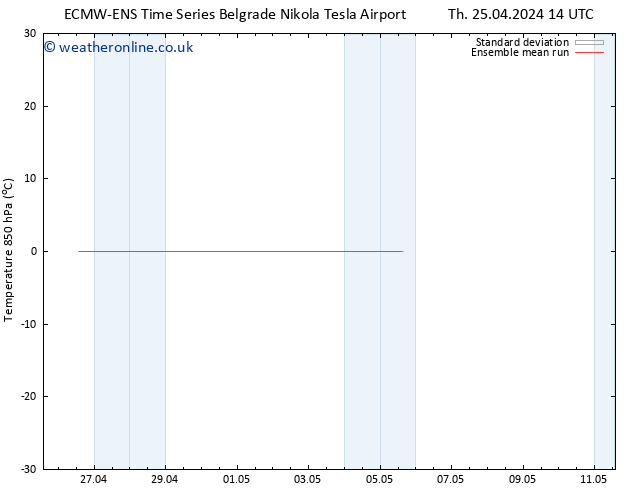 Temp. 850 hPa ECMWFTS We 01.05.2024 14 UTC