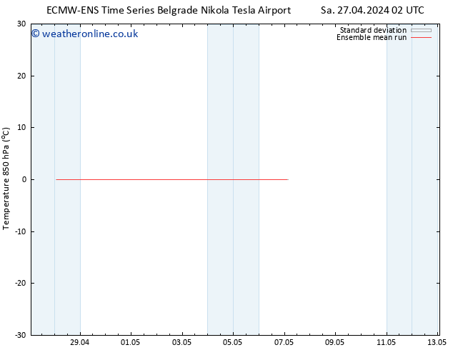 Temp. 850 hPa ECMWFTS Su 28.04.2024 02 UTC