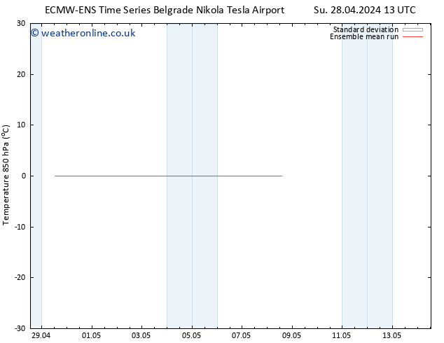 Temp. 850 hPa ECMWFTS Tu 30.04.2024 13 UTC