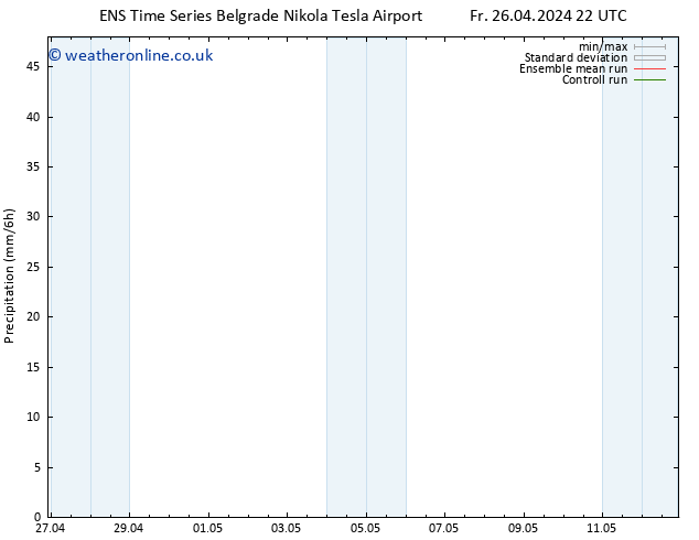 Precipitation GEFS TS Su 28.04.2024 04 UTC