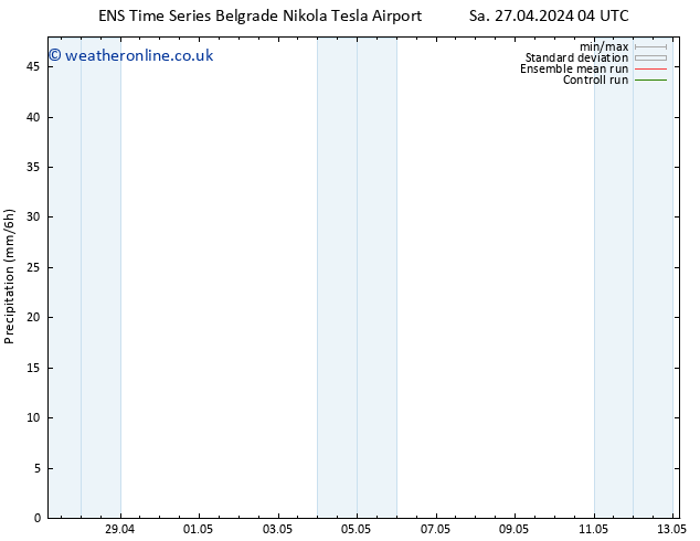 Precipitation GEFS TS Th 09.05.2024 04 UTC