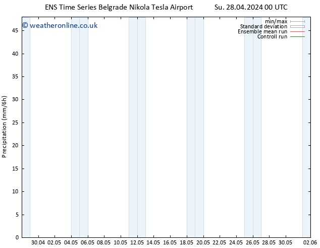 Precipitation GEFS TS Tu 30.04.2024 06 UTC