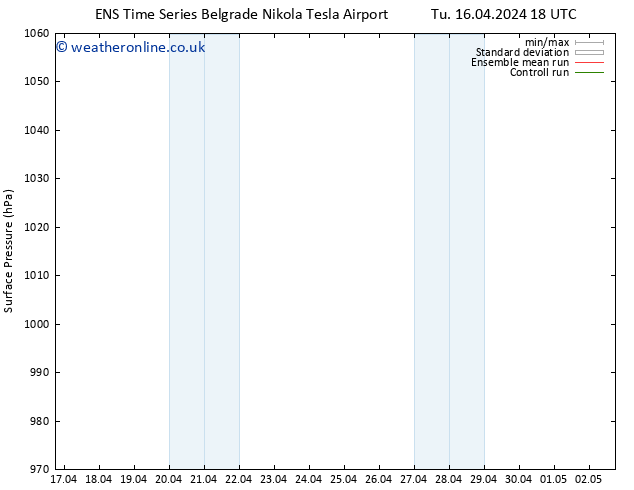 Surface pressure GEFS TS Th 18.04.2024 00 UTC