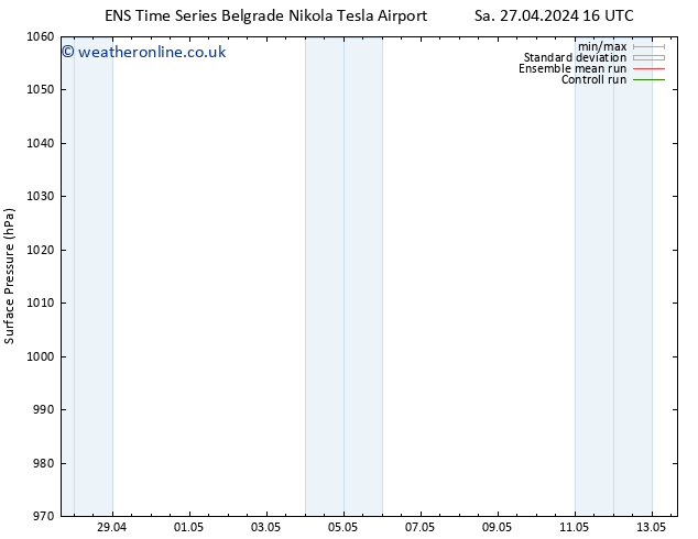 Surface pressure GEFS TS Su 28.04.2024 04 UTC