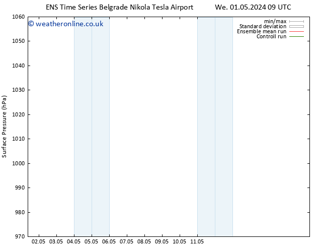 Surface pressure GEFS TS Fr 17.05.2024 09 UTC