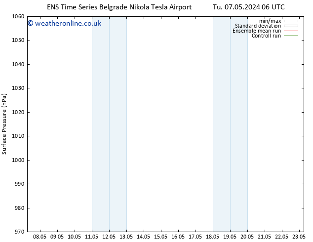 Surface pressure GEFS TS Th 09.05.2024 12 UTC