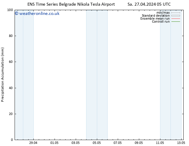 Precipitation accum. GEFS TS Su 28.04.2024 17 UTC