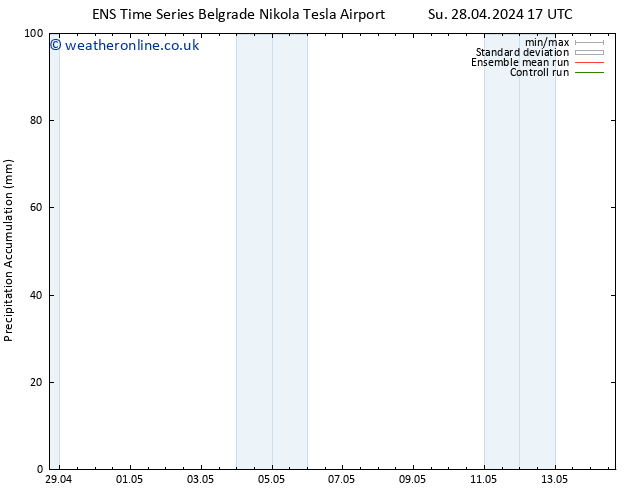 Precipitation accum. GEFS TS Su 28.04.2024 23 UTC