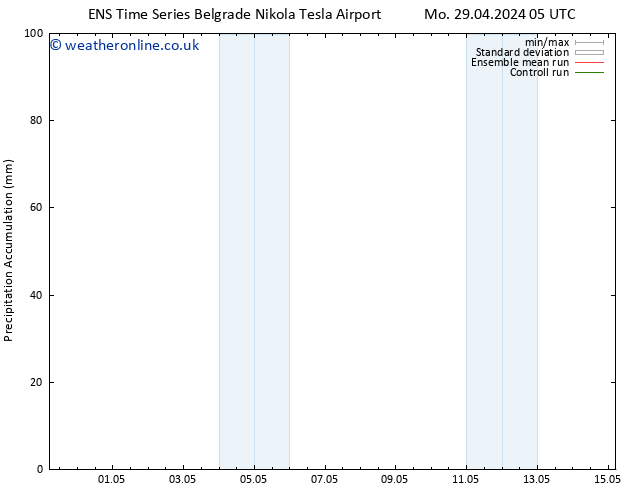 Precipitation accum. GEFS TS Fr 03.05.2024 17 UTC